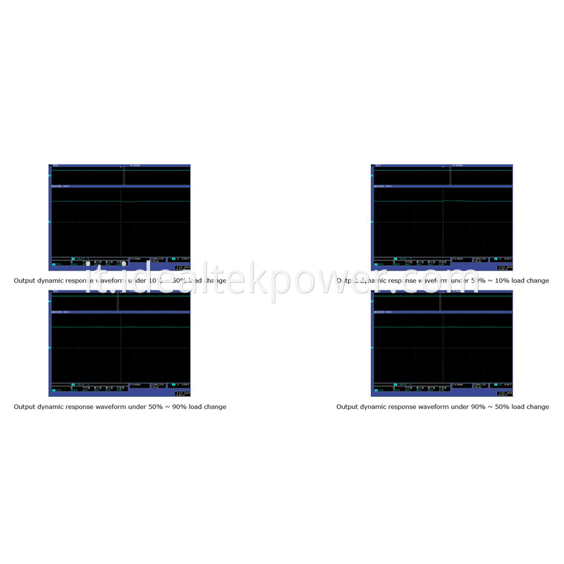 Programmable DC Power Supply Output Dynamic Features